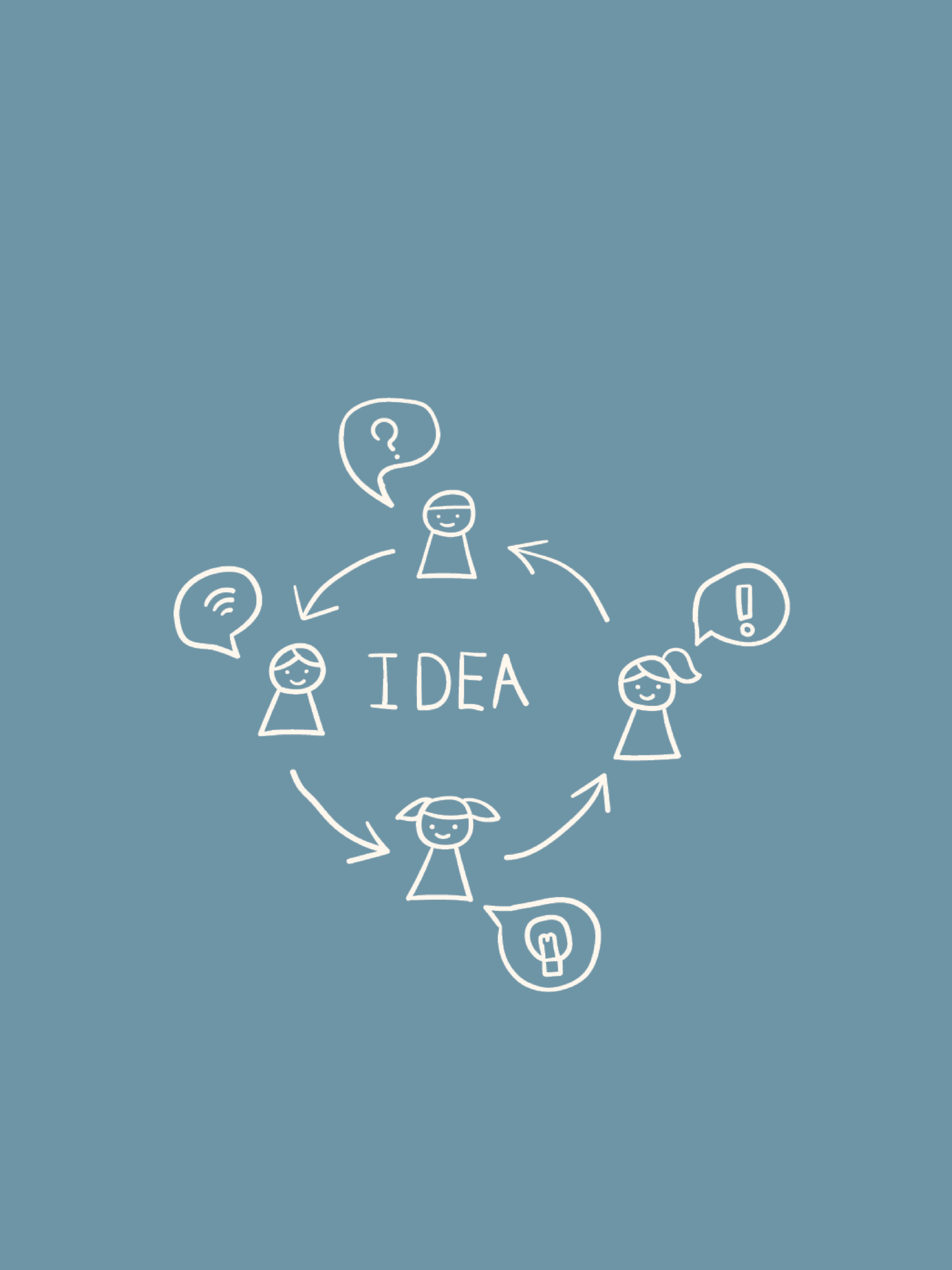 Atelier de brainstorming en communication et marketing – Lyna OA